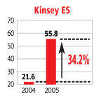 DDcharts5-Kinsey.gif