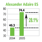 8-adaire