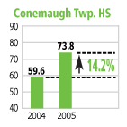 8-conemaugh