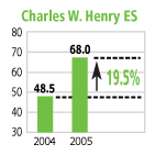 8-henry
