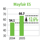 8-mayfair