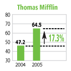 8-mifflin