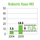8-vaux